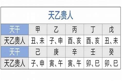 天德月德查法|天德、月德贵人，天德合、月德合：一德扶持，众凶解释